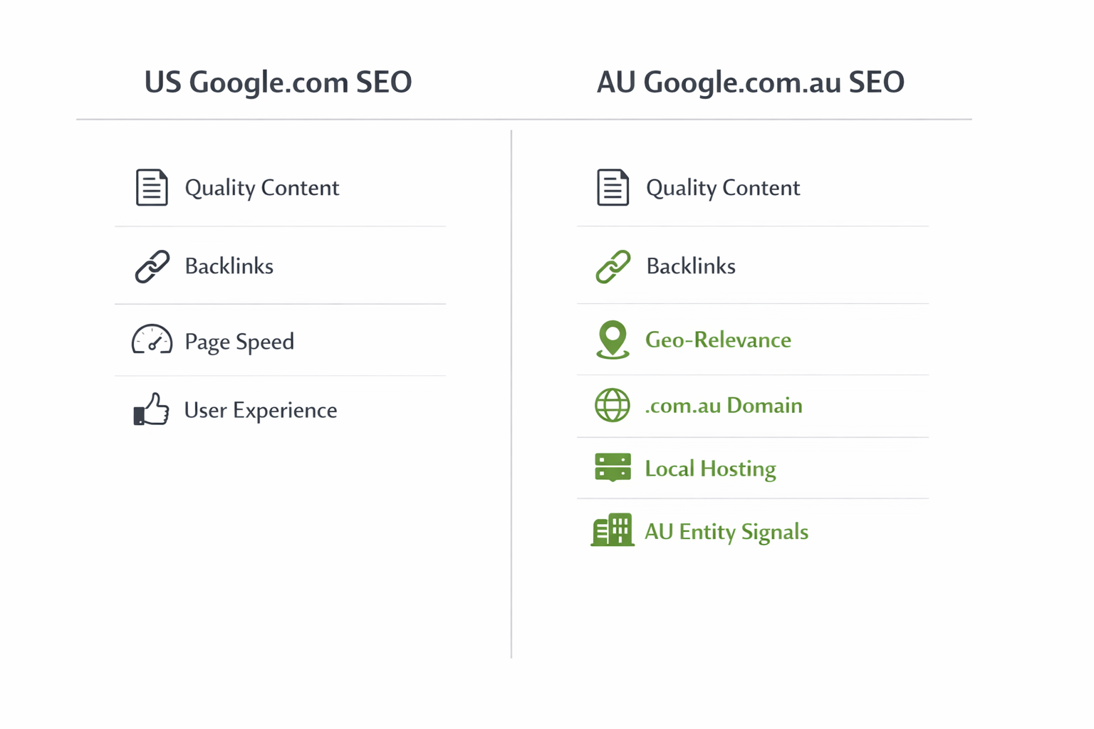 Content Strategy for E-commerce SEO Authority