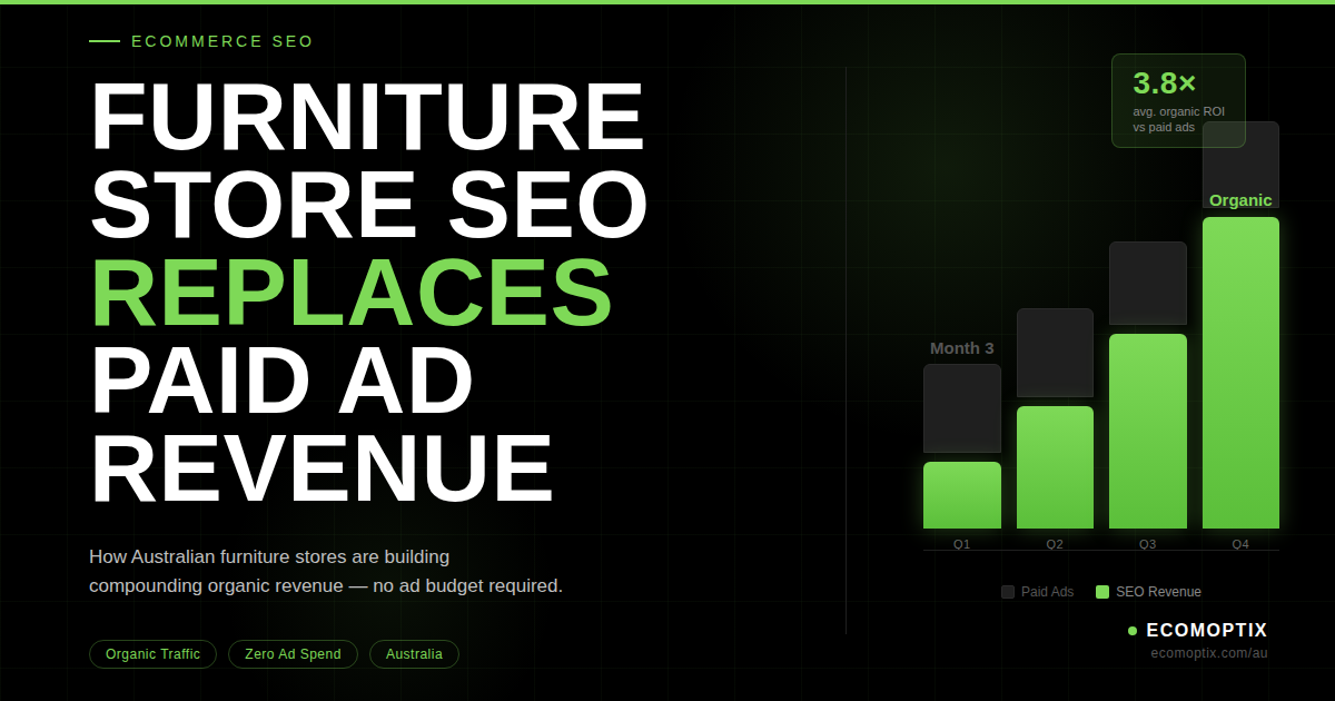 How Furniture Store SEO Drives Consistent Monthly Revenue (Without Paid Ads)