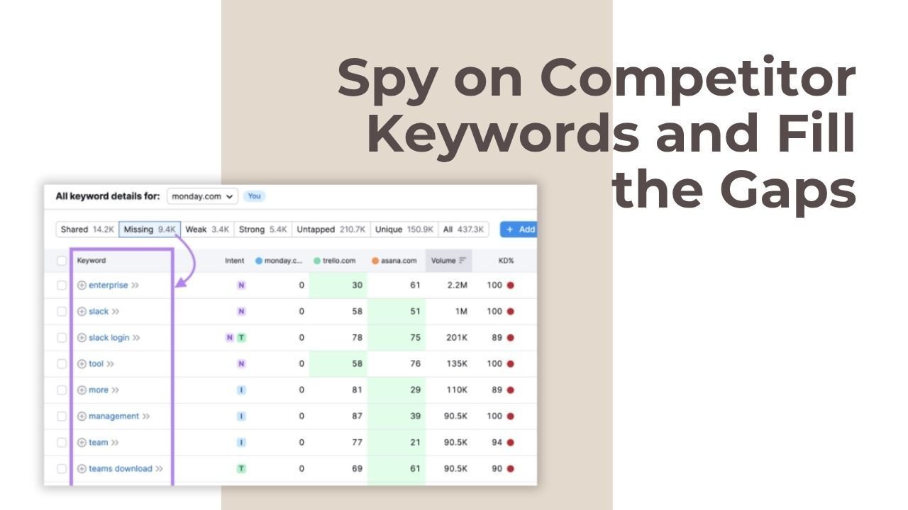 3. Spy on Competitor Keywords and Fill the Gaps