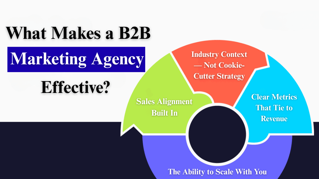 What Makes a B2B Marketing Agency Effective?