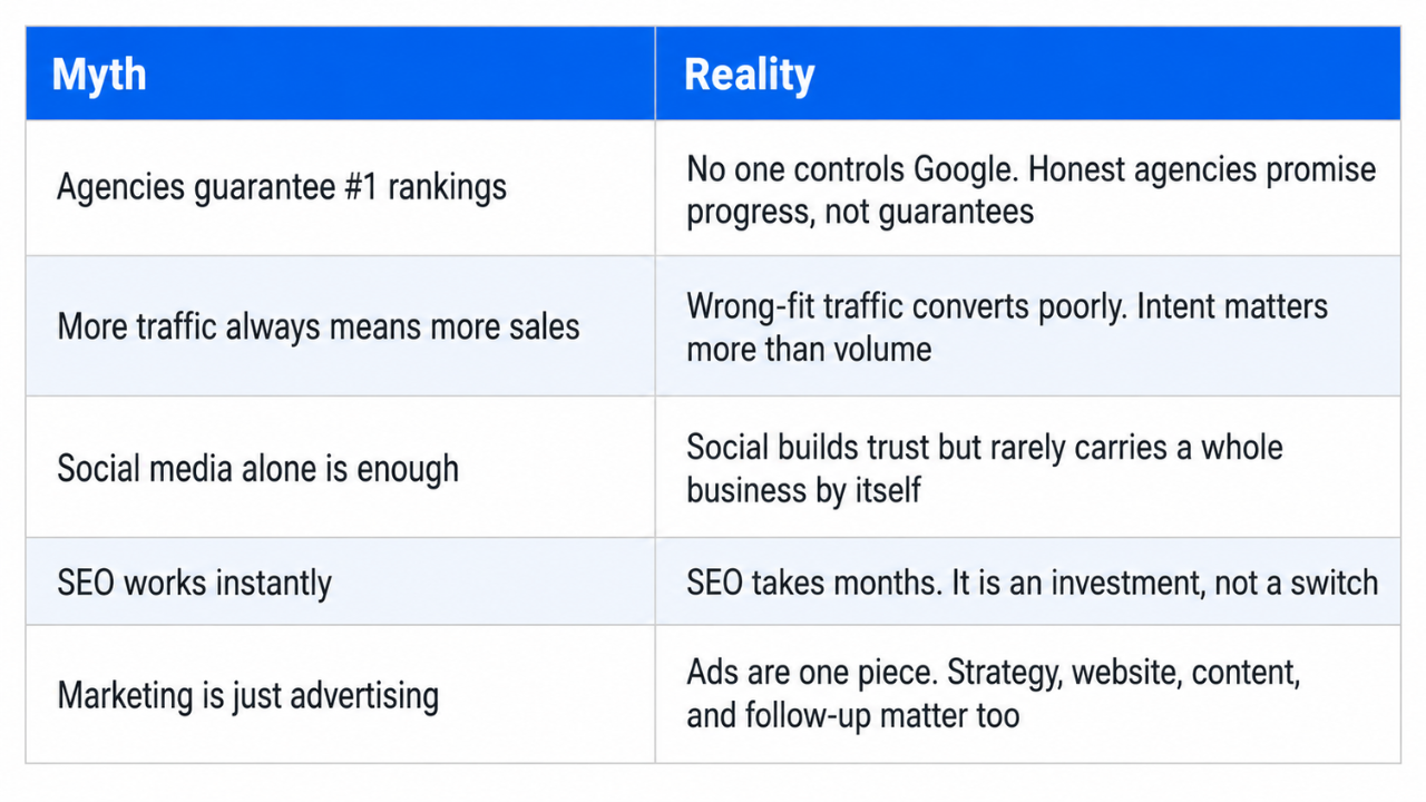 Common Misconceptions About Digital Marketing Agencies jpg