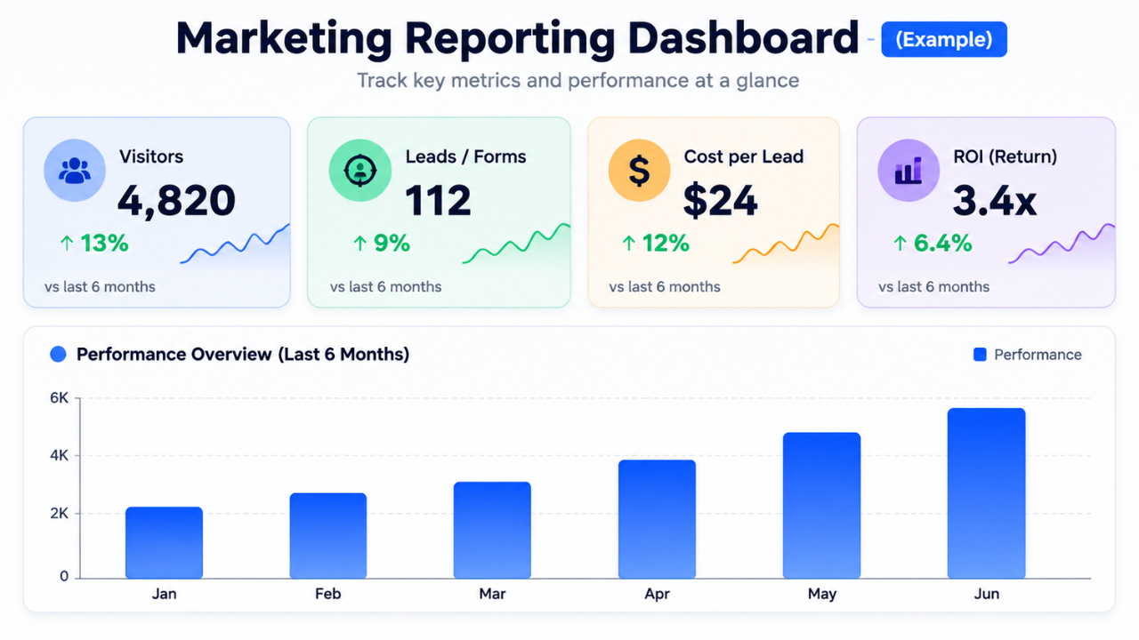 marketing-reporting-dashboard-example.png