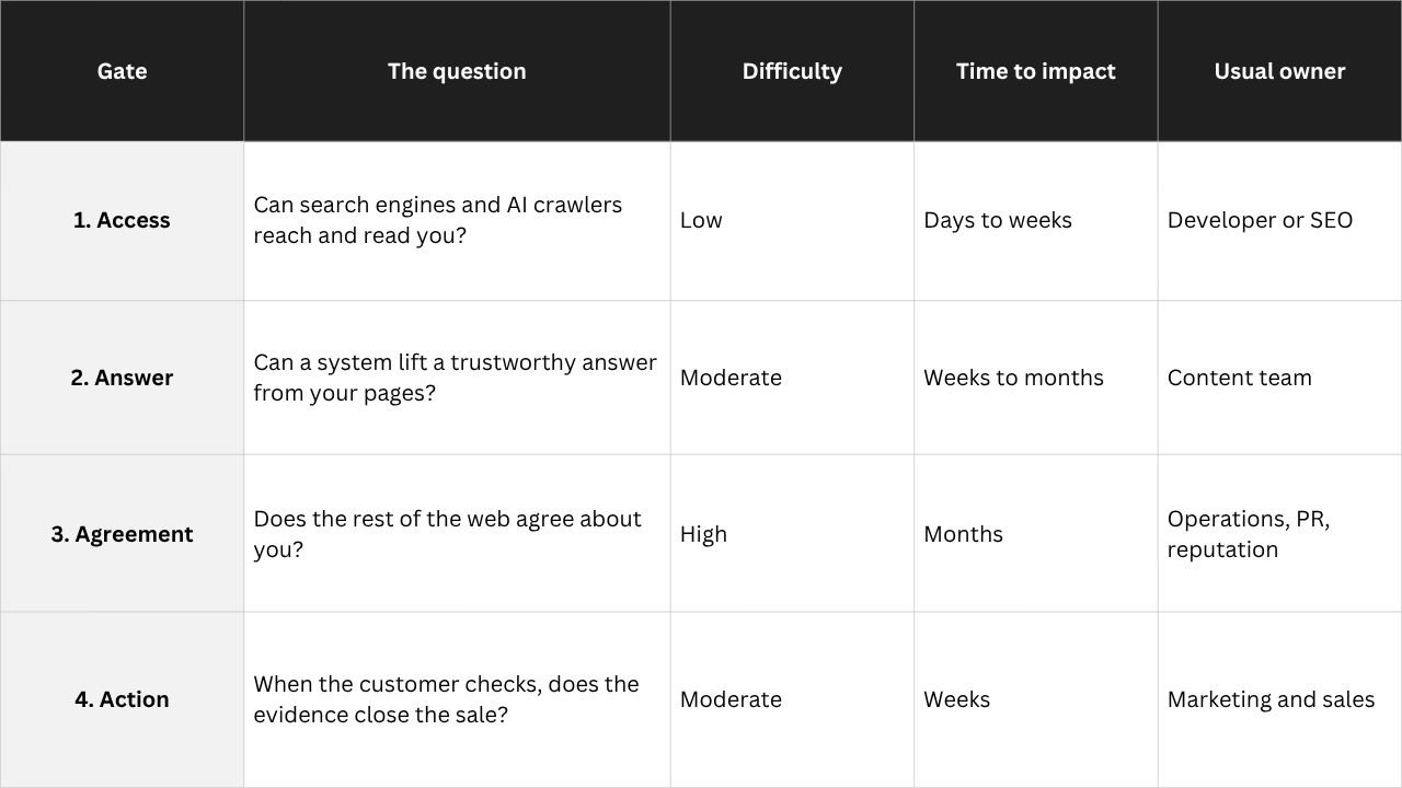 The Four Gates Framework A Practical Implementation Plan jpg 