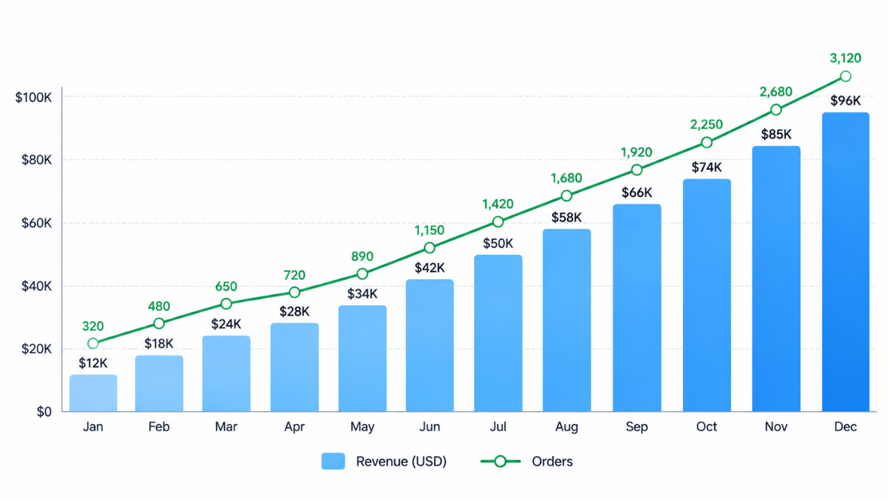 12 month growth plan.image.jpg